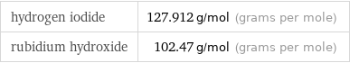 hydrogen iodide | 127.912 g/mol (grams per mole) rubidium hydroxide | 102.47 g/mol (grams per mole)