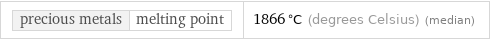 precious metals | melting point | 1866 °C (degrees Celsius) (median)