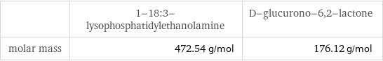  | 1-18:3-lysophosphatidylethanolamine | D-glucurono-6, 2-lactone molar mass | 472.54 g/mol | 176.12 g/mol