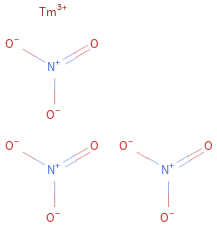 Structure diagram