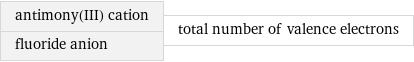 antimony(III) cation fluoride anion | total number of valence electrons