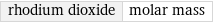 rhodium dioxide | molar mass