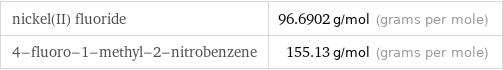 nickel(II) fluoride | 96.6902 g/mol (grams per mole) 4-fluoro-1-methyl-2-nitrobenzene | 155.13 g/mol (grams per mole)