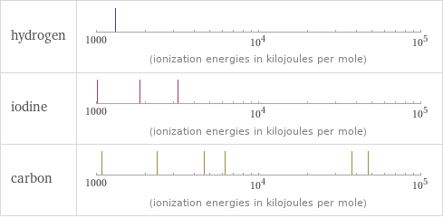 Reactivity