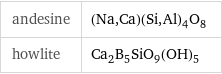 andesine | (Na, Ca)(Si, Al)_4O_8 howlite | Ca_2B_5SiO_9(OH)_5