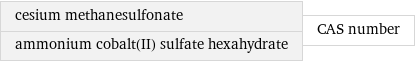 cesium methanesulfonate ammonium cobalt(II) sulfate hexahydrate | CAS number