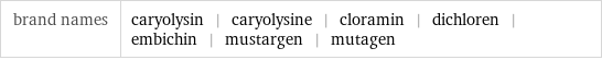 brand names | caryolysin | caryolysine | cloramin | dichloren | embichin | mustargen | mutagen