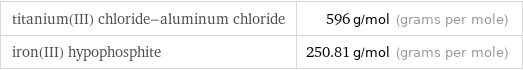 titanium(III) chloride-aluminum chloride | 596 g/mol (grams per mole) iron(III) hypophosphite | 250.81 g/mol (grams per mole)