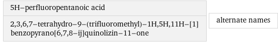 5H-perfluoropentanoic acid 2, 3, 6, 7-tetrahydro-9-(trifluoromethyl)-1H, 5H, 11H-[1]benzopyrano[6, 7, 8-ij]quinolizin-11-one | alternate names