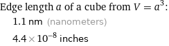 Edge length a of a cube from V = a^3:  | 1.1 nm (nanometers)  | 4.4×10^-8 inches