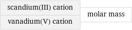 scandium(III) cation vanadium(V) cation | molar mass