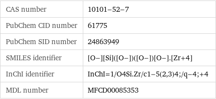 CAS number | 10101-52-7 PubChem CID number | 61775 PubChem SID number | 24863949 SMILES identifier | [O-][Si]([O-])([O-])[O-].[Zr+4] InChI identifier | InChI=1/O4Si.Zr/c1-5(2, 3)4;/q-4;+4 MDL number | MFCD00085353