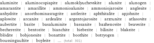 aluminite | aluminocopiapite | alumoklyuchevskite | alunite | alunogen | amarantite | amarillite | ammonioalunite | ammoniojarosite | anglesite | anhydrite | anorthominasragrite | antlerite | aphthitalite | apjohnite | aplowite | arcanite | ardealite | argentojarosite | arzrunite | atlasovite | aubertite | barite | basaluminite | bassanite | bazhenovite | beaverite | bechererite | bentorite | bianchite | bieberite | bílinite | blakeite | blödite | bobjonesite | bonattite | boothite | botryogen | boussingaultite | boyleite | ... (total: 301)