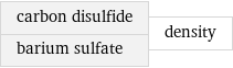 carbon disulfide barium sulfate | density