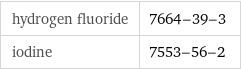 hydrogen fluoride | 7664-39-3 iodine | 7553-56-2
