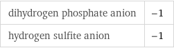 dihydrogen phosphate anion | -1 hydrogen sulfite anion | -1