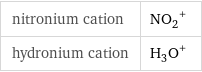 nitronium cation | (NO_2)^+ hydronium cation | (H_3O)^+