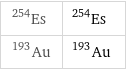 Es-254 | ^254Es Au-193 | ^193Au