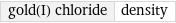 gold(I) chloride | density