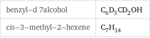 benzyl-d 7alcohol | C_6D_5CD_2OH cis-3-methyl-2-hexene | C_7H_14