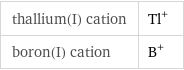 thallium(I) cation | Tl^+ boron(I) cation | B^+