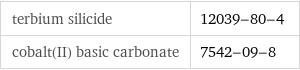 terbium silicide | 12039-80-4 cobalt(II) basic carbonate | 7542-09-8