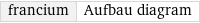 francium | Aufbau diagram