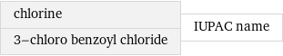 chlorine 3-chloro benzoyl chloride | IUPAC name