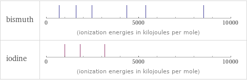 Reactivity