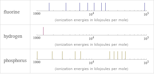 Reactivity