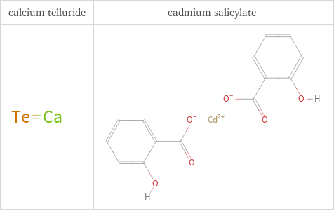 Structure diagrams