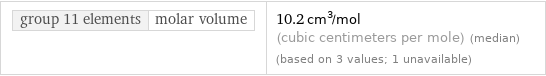 group 11 elements | molar volume | 10.2 cm^3/mol (cubic centimeters per mole) (median) (based on 3 values; 1 unavailable)