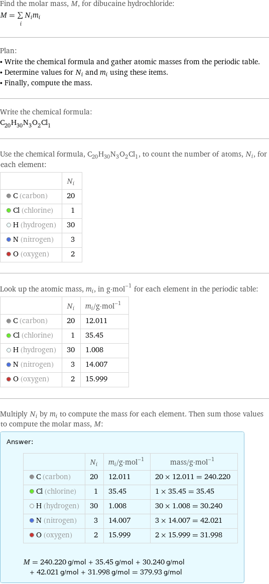 Find the molar mass, M, for dibucaine hydrochloride: M = sum _iN_im_i Plan: • Write the chemical formula and gather atomic masses from the periodic table. • Determine values for N_i and m_i using these items. • Finally, compute the mass. Write the chemical formula: C_20H_30N_3O_2Cl_1 Use the chemical formula, C_20H_30N_3O_2Cl_1, to count the number of atoms, N_i, for each element:  | N_i  C (carbon) | 20  Cl (chlorine) | 1  H (hydrogen) | 30  N (nitrogen) | 3  O (oxygen) | 2 Look up the atomic mass, m_i, in g·mol^(-1) for each element in the periodic table:  | N_i | m_i/g·mol^(-1)  C (carbon) | 20 | 12.011  Cl (chlorine) | 1 | 35.45  H (hydrogen) | 30 | 1.008  N (nitrogen) | 3 | 14.007  O (oxygen) | 2 | 15.999 Multiply N_i by m_i to compute the mass for each element. Then sum those values to compute the molar mass, M: Answer: |   | | N_i | m_i/g·mol^(-1) | mass/g·mol^(-1)  C (carbon) | 20 | 12.011 | 20 × 12.011 = 240.220  Cl (chlorine) | 1 | 35.45 | 1 × 35.45 = 35.45  H (hydrogen) | 30 | 1.008 | 30 × 1.008 = 30.240  N (nitrogen) | 3 | 14.007 | 3 × 14.007 = 42.021  O (oxygen) | 2 | 15.999 | 2 × 15.999 = 31.998  M = 240.220 g/mol + 35.45 g/mol + 30.240 g/mol + 42.021 g/mol + 31.998 g/mol = 379.93 g/mol