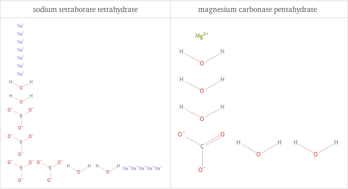 Structure diagrams