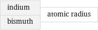 indium bismuth | atomic radius