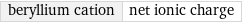 beryllium cation | net ionic charge