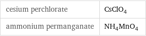 cesium perchlorate | CsClO_4 ammonium permanganate | NH_4MnO_4