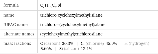 formula | C_7H_13Cl_3Si name | trichloro(cyclohexylmethyl)silane IUPAC name | trichloro-(cyclohexylmethyl)silane alternate names | (cyclohexylmethyl)trichlorosilane mass fractions | C (carbon) 36.3% | Cl (chlorine) 45.9% | H (hydrogen) 5.66% | Si (silicon) 12.1%