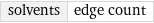 solvents | edge count