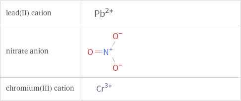 Structure diagrams