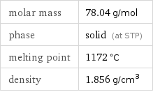 molar mass | 78.04 g/mol phase | solid (at STP) melting point | 1172 °C density | 1.856 g/cm^3