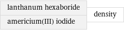 lanthanum hexaboride americium(III) iodide | density