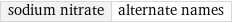 sodium nitrate | alternate names