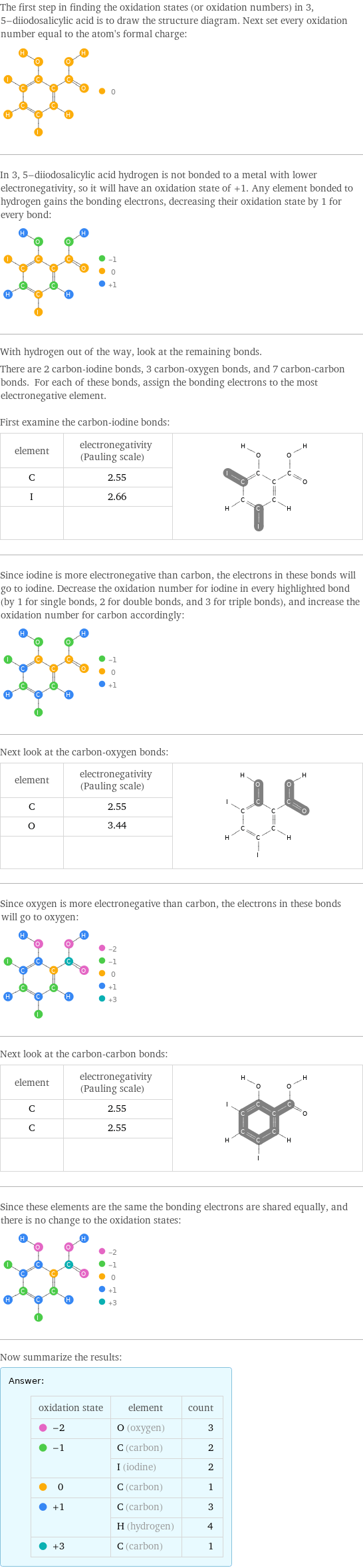 The first step in finding the oxidation states (or oxidation numbers) in 3, 5-diiodosalicylic acid is to draw the structure diagram. Next set every oxidation number equal to the atom's formal charge:  In 3, 5-diiodosalicylic acid hydrogen is not bonded to a metal with lower electronegativity, so it will have an oxidation state of +1. Any element bonded to hydrogen gains the bonding electrons, decreasing their oxidation state by 1 for every bond:  With hydrogen out of the way, look at the remaining bonds. There are 2 carbon-iodine bonds, 3 carbon-oxygen bonds, and 7 carbon-carbon bonds. For each of these bonds, assign the bonding electrons to the most electronegative element.  First examine the carbon-iodine bonds: element | electronegativity (Pauling scale) |  C | 2.55 |  I | 2.66 |   | |  Since iodine is more electronegative than carbon, the electrons in these bonds will go to iodine. Decrease the oxidation number for iodine in every highlighted bond (by 1 for single bonds, 2 for double bonds, and 3 for triple bonds), and increase the oxidation number for carbon accordingly:  Next look at the carbon-oxygen bonds: element | electronegativity (Pauling scale) |  C | 2.55 |  O | 3.44 |   | |  Since oxygen is more electronegative than carbon, the electrons in these bonds will go to oxygen:  Next look at the carbon-carbon bonds: element | electronegativity (Pauling scale) |  C | 2.55 |  C | 2.55 |   | |  Since these elements are the same the bonding electrons are shared equally, and there is no change to the oxidation states:  Now summarize the results: Answer: |   | oxidation state | element | count  -2 | O (oxygen) | 3  -1 | C (carbon) | 2  | I (iodine) | 2  0 | C (carbon) | 1  +1 | C (carbon) | 3  | H (hydrogen) | 4  +3 | C (carbon) | 1