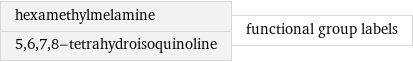 hexamethylmelamine 5, 6, 7, 8-tetrahydroisoquinoline | functional group labels
