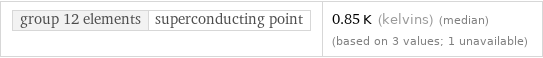 group 12 elements | superconducting point | 0.85 K (kelvins) (median) (based on 3 values; 1 unavailable)