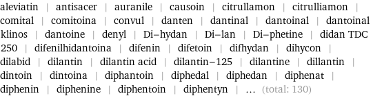 aleviatin | antisacer | auranile | causoin | citrullamon | citrulliamon | comital | comitoina | convul | danten | dantinal | dantoinal | dantoinal klinos | dantoine | denyl | Di-hydan | Di-lan | Di-phetine | didan TDC 250 | difenilhidantoina | difenin | difetoin | difhydan | dihycon | dilabid | dilantin | dilantin acid | dilantin-125 | dilantine | dillantin | dintoin | dintoina | diphantoin | diphedal | diphedan | diphenat | diphenin | diphenine | diphentoin | diphentyn | ... (total: 130)