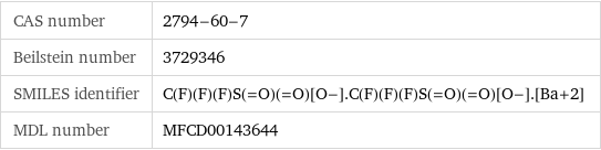 CAS number | 2794-60-7 Beilstein number | 3729346 SMILES identifier | C(F)(F)(F)S(=O)(=O)[O-].C(F)(F)(F)S(=O)(=O)[O-].[Ba+2] MDL number | MFCD00143644