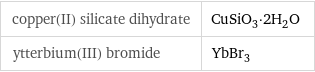 copper(II) silicate dihydrate | CuSiO_3·2H_2O ytterbium(III) bromide | YbBr_3