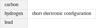 carbon hydrogen lead | short electronic configuration